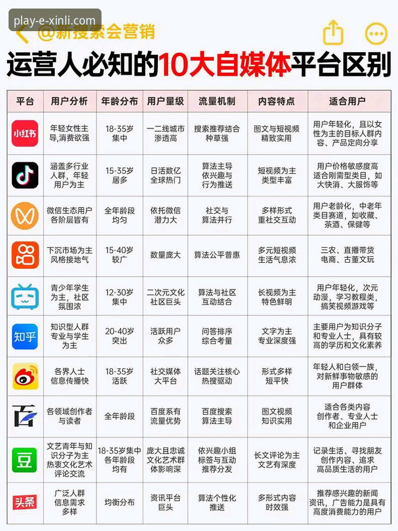 新利平台娱乐专业平台必备？老用户揭秘如何选对娱乐平台